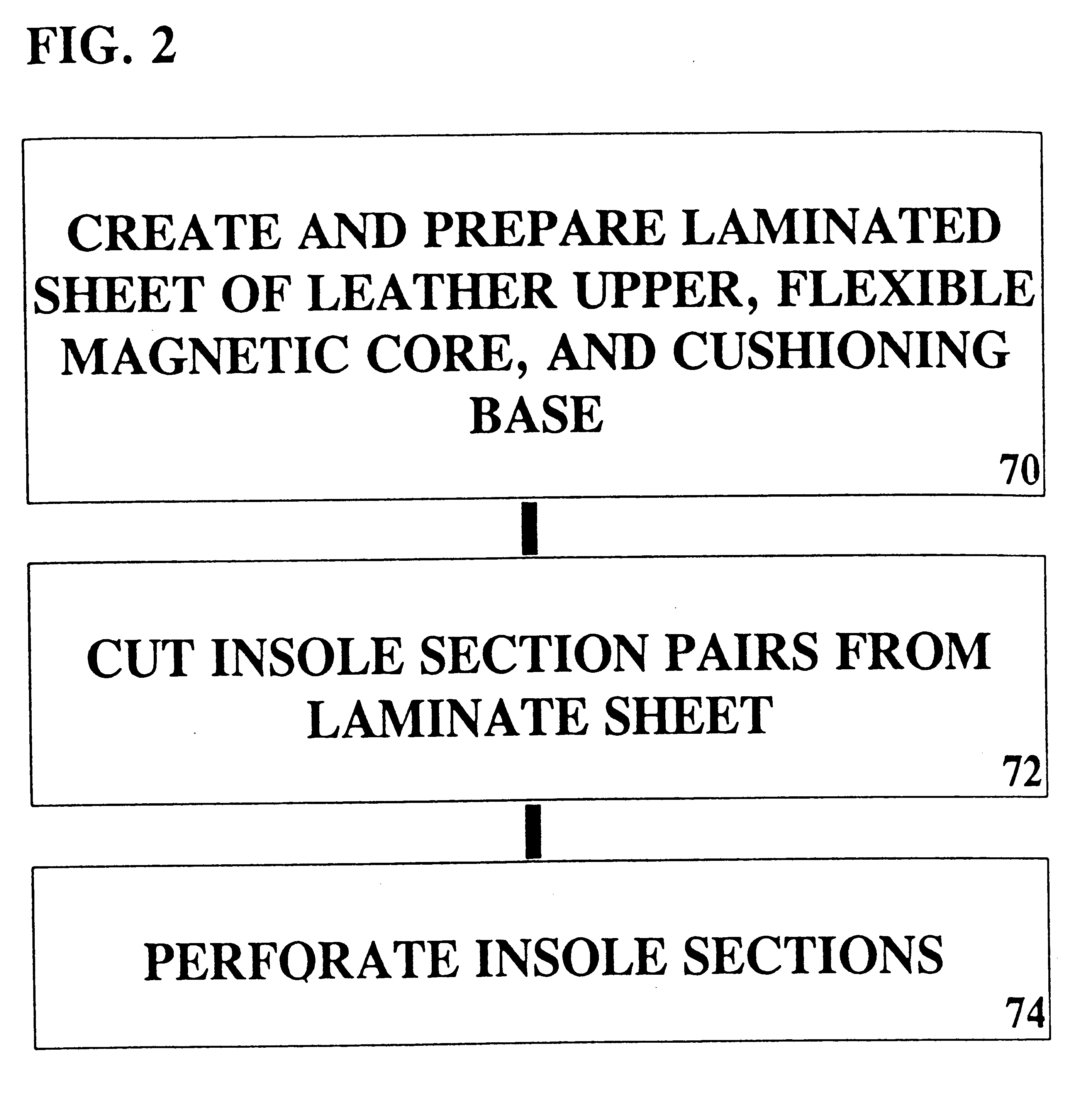 Flexible magnetic insole