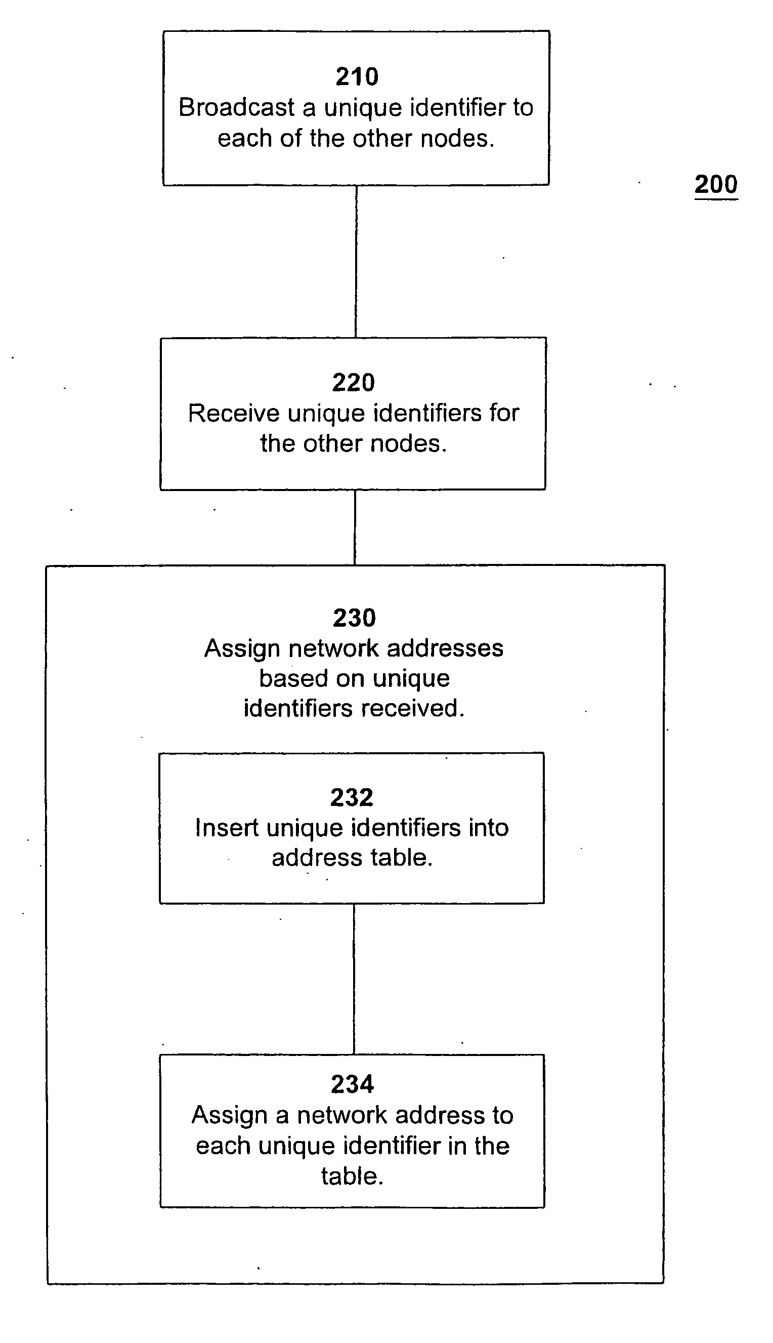 Automatic assignment of addresses to nodes in a network