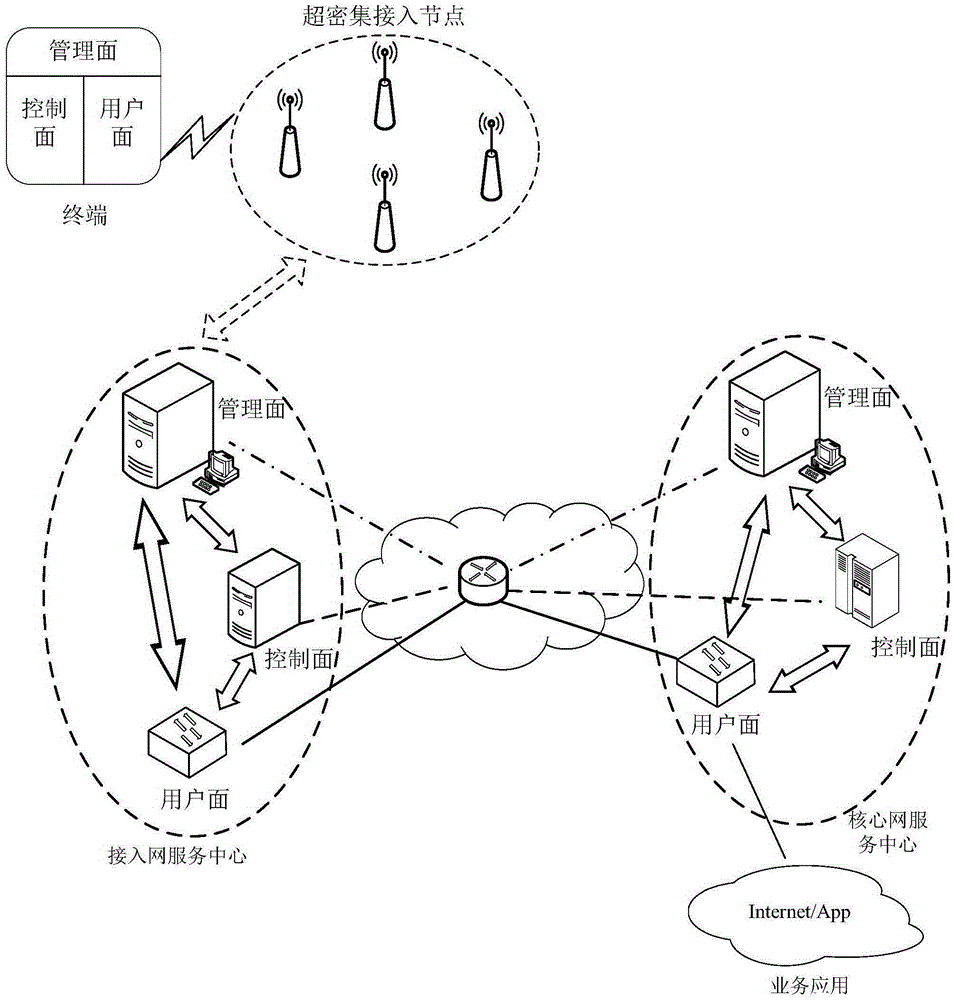 Backhaul network management method, access network management entity, equipment and wireless way station