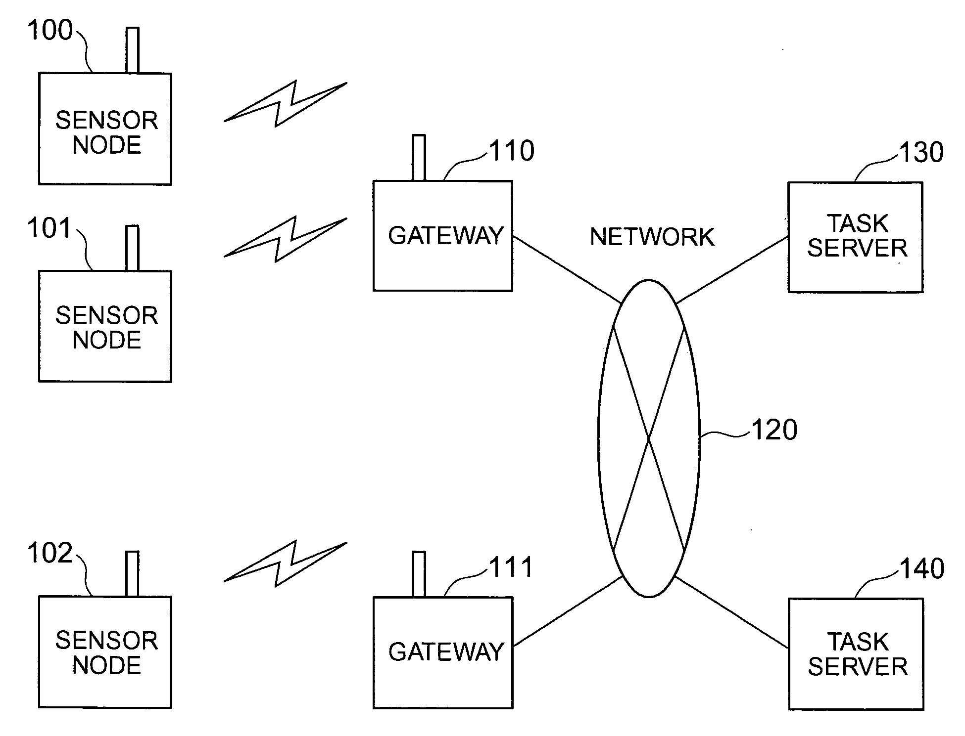 Sensor network management system