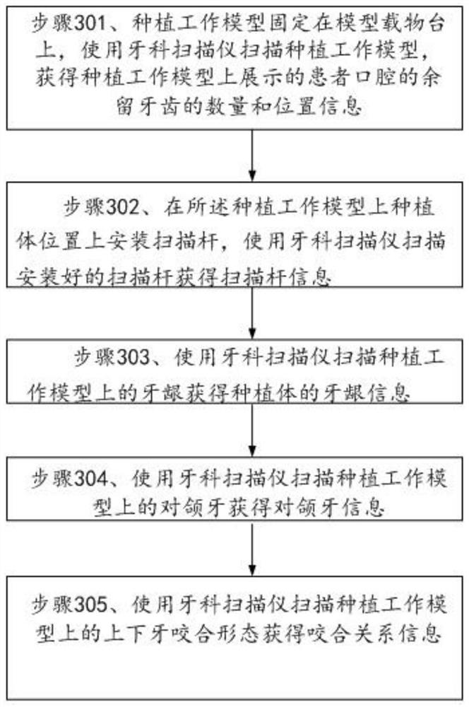 Digital design and processing method for placing side ball attachments on two sides of planting rod