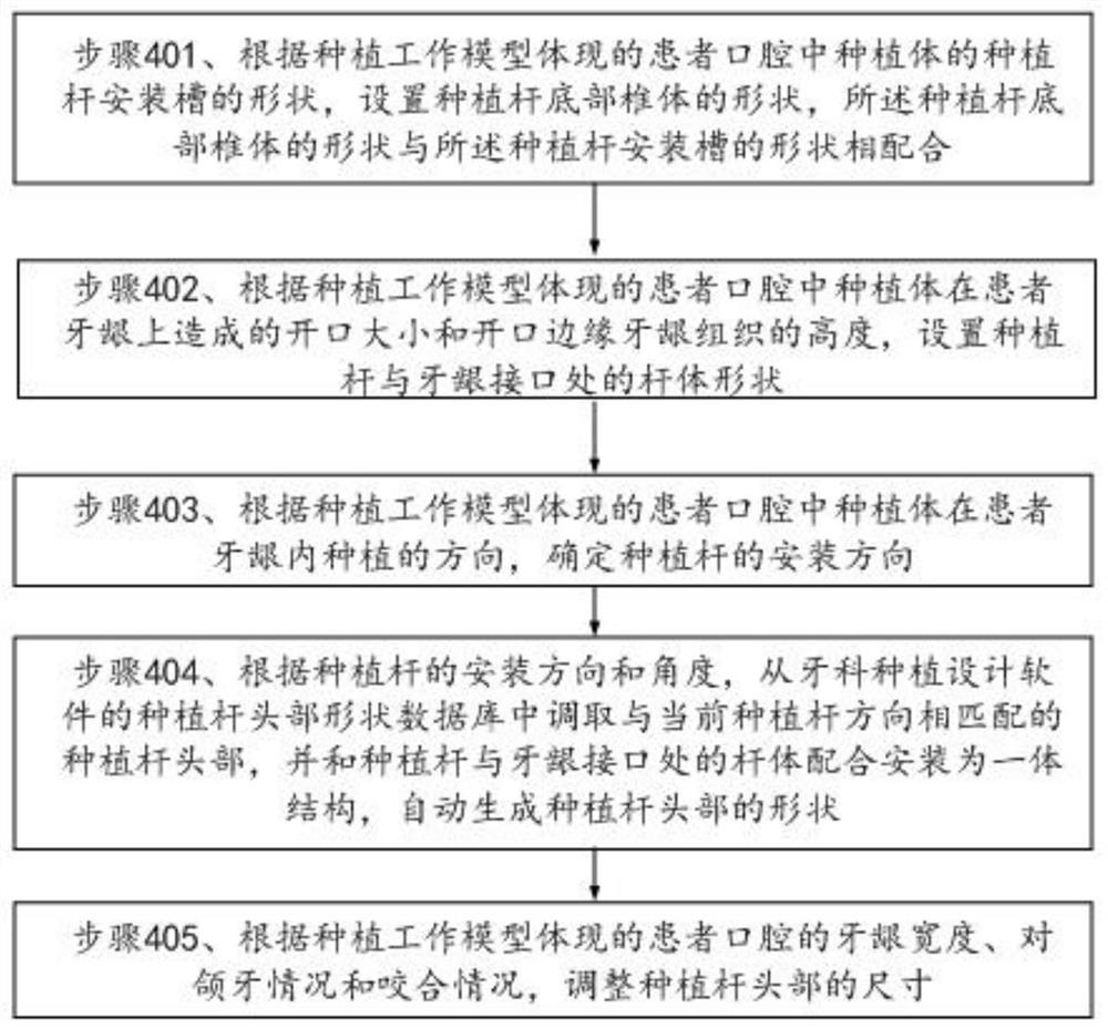 Digital design and processing method for placing side ball attachments on two sides of planting rod