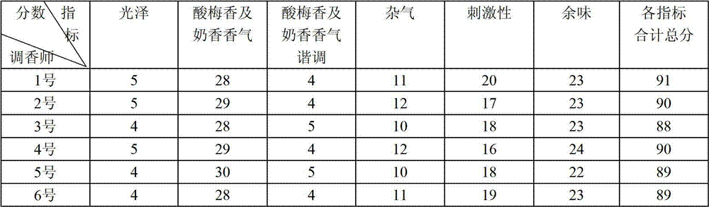 Method for preparing cigarette spice with plum flavor and milk flavor