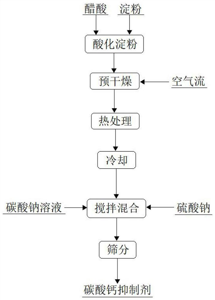 Calcium carbonate inhibitor, preparation method and application thereof