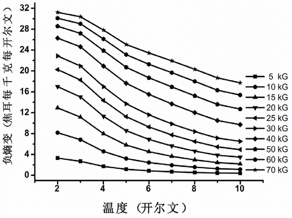 High nuclear gadolinium cluster complex with large magnetocaloric effect and preparation method thereof