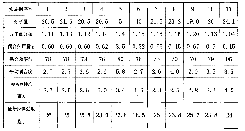 Styrene-conjugated diene star-shaped block copolymer and preparation method thereof