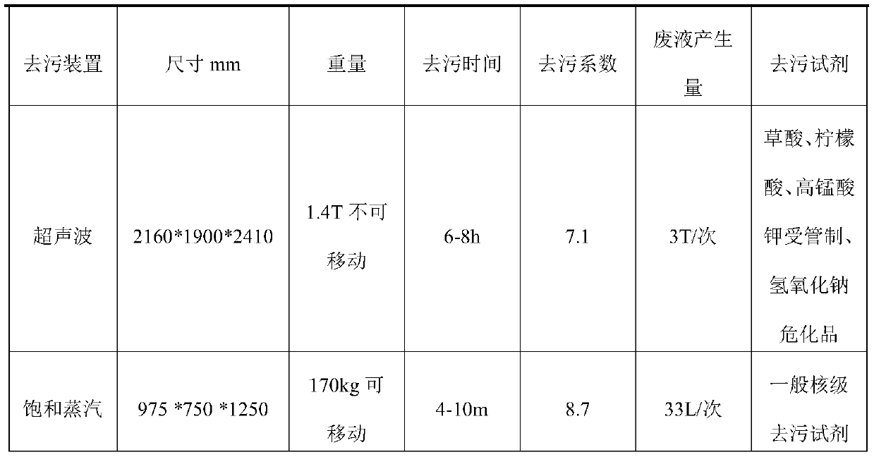 Saturated steam decontamination device