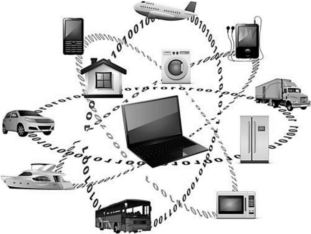 Intelligent terminal cloud management system