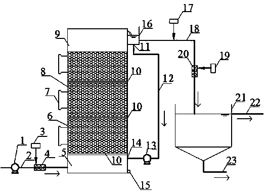 Multistage ferric-carbon microelectrolysis coupled Fenton oxidation bed reactor