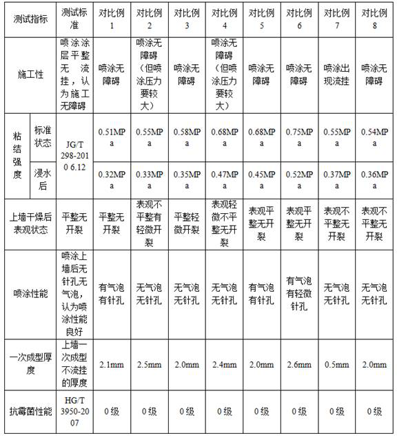 Wall putty material and its preparation method and use method