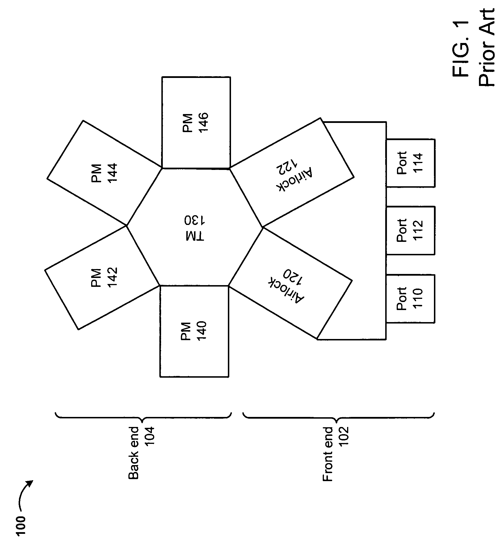 Secure universal configuration software for cluster tools