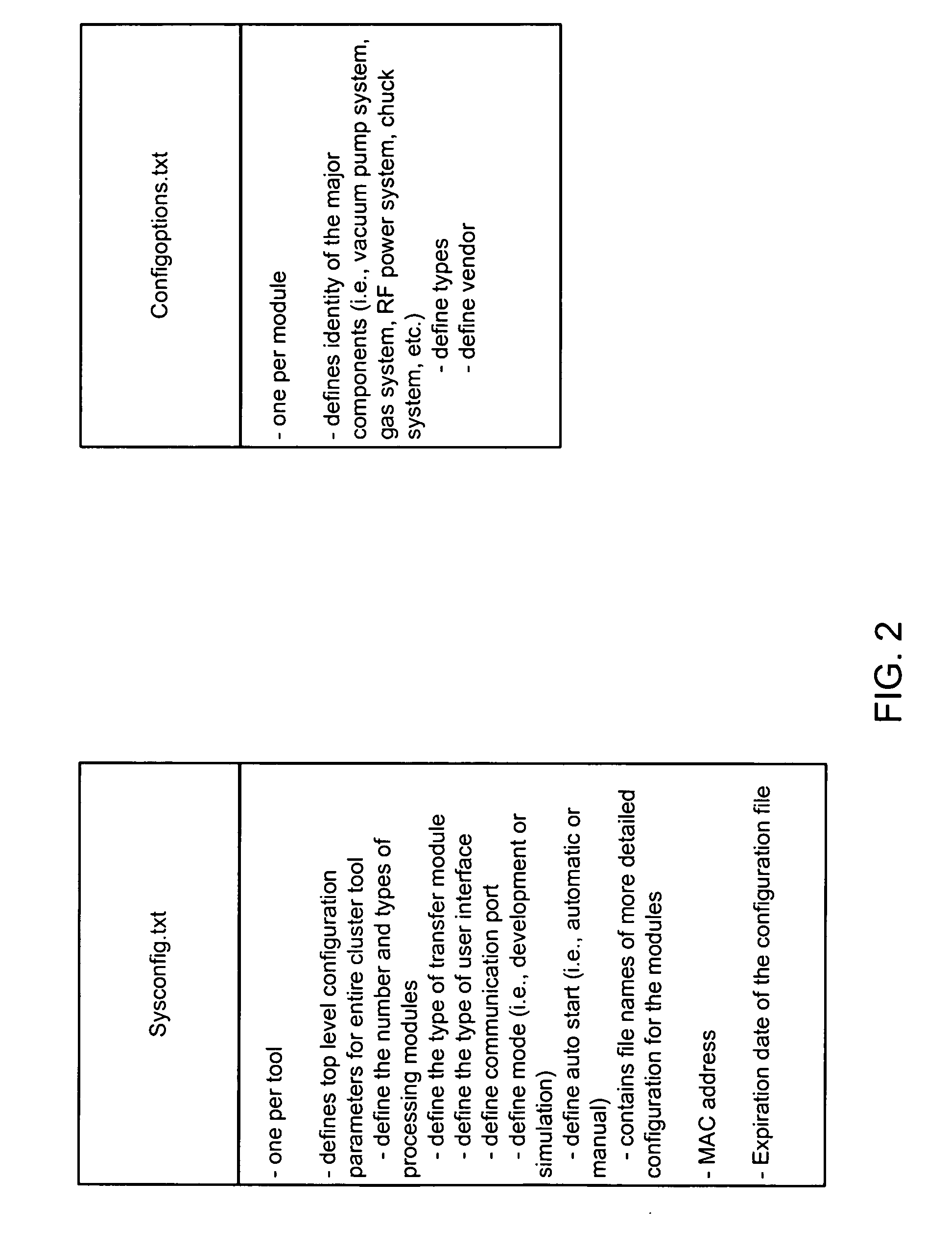 Secure universal configuration software for cluster tools