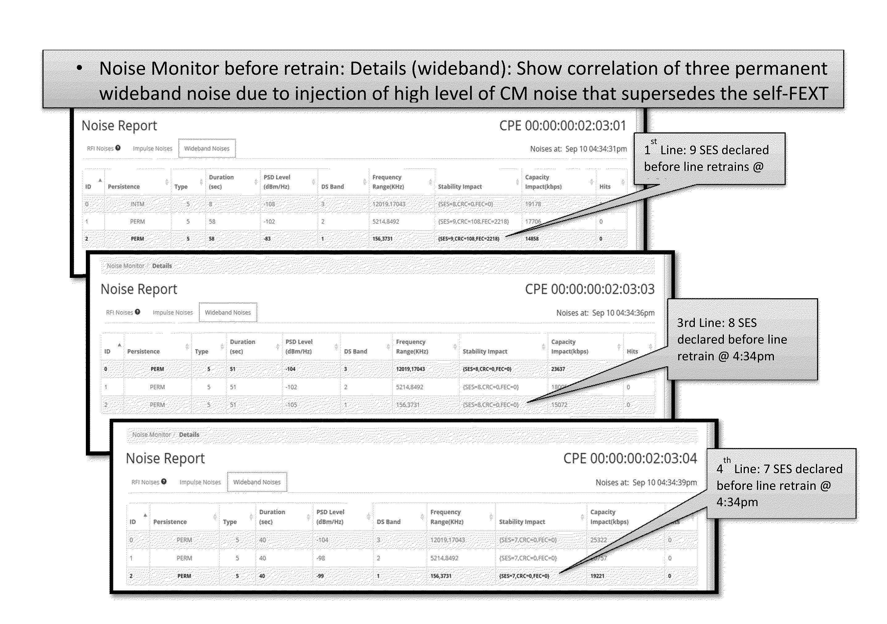 Method and apparatus for detecting and analyzing noise and other events affecting a communication system