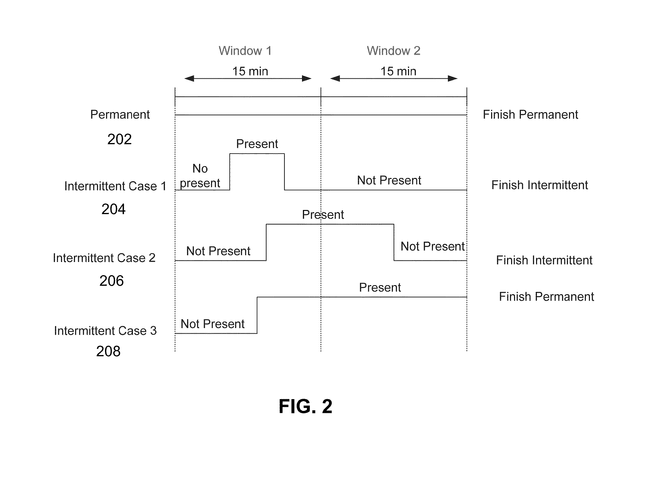 Method and apparatus for detecting and analyzing noise and other events affecting a communication system