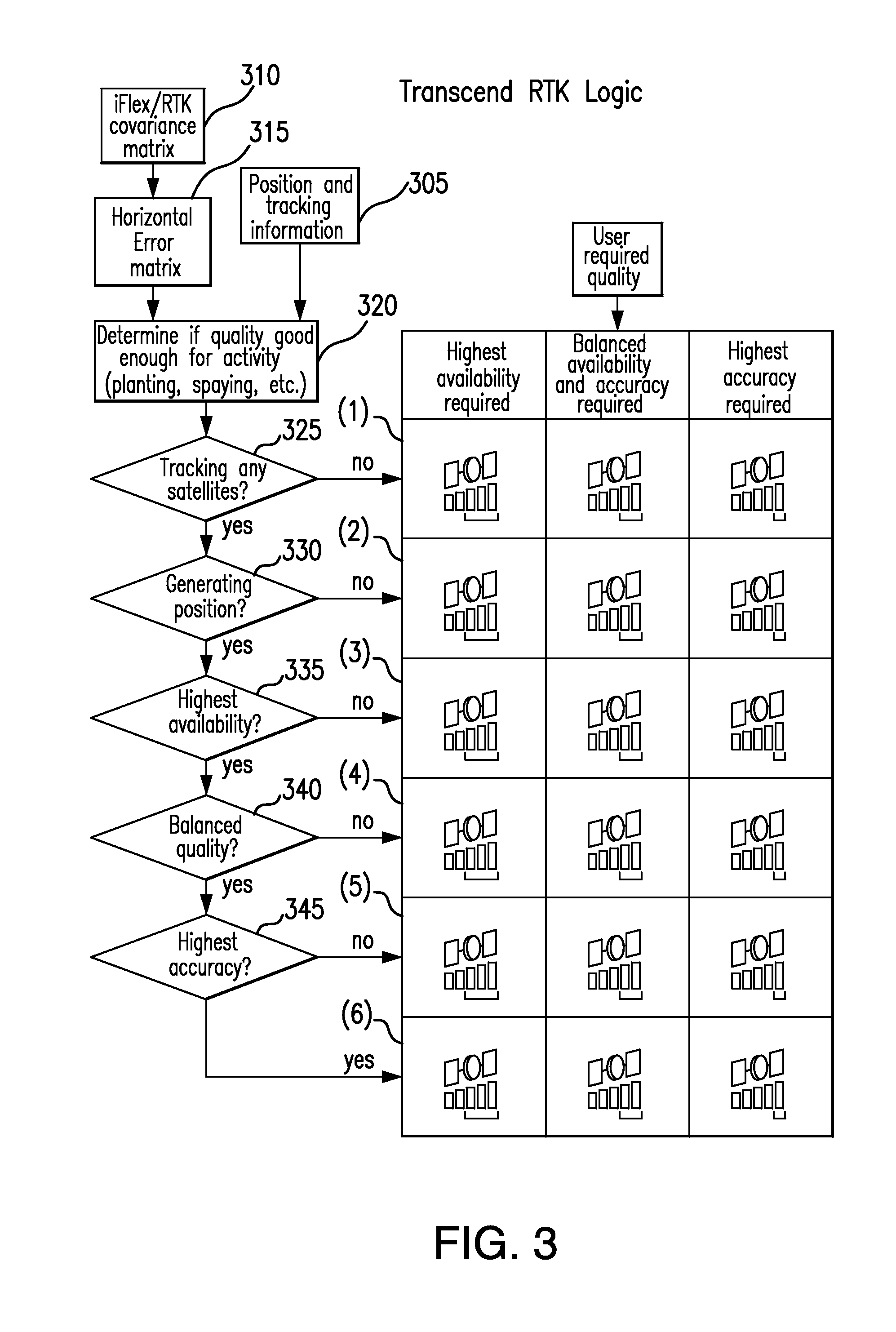 Indicating Quality of GNSS Position Fixes