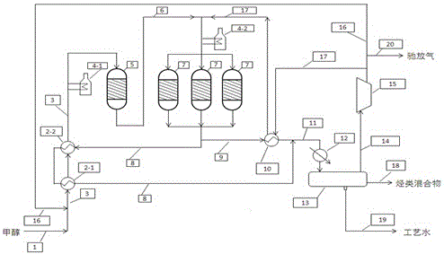 Method for preparing hydrocarbon mixture by means of two-step method methanol conversion through adiabatic fixed-bed reactor