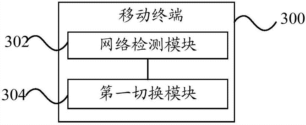 Video call method and mobile terminal