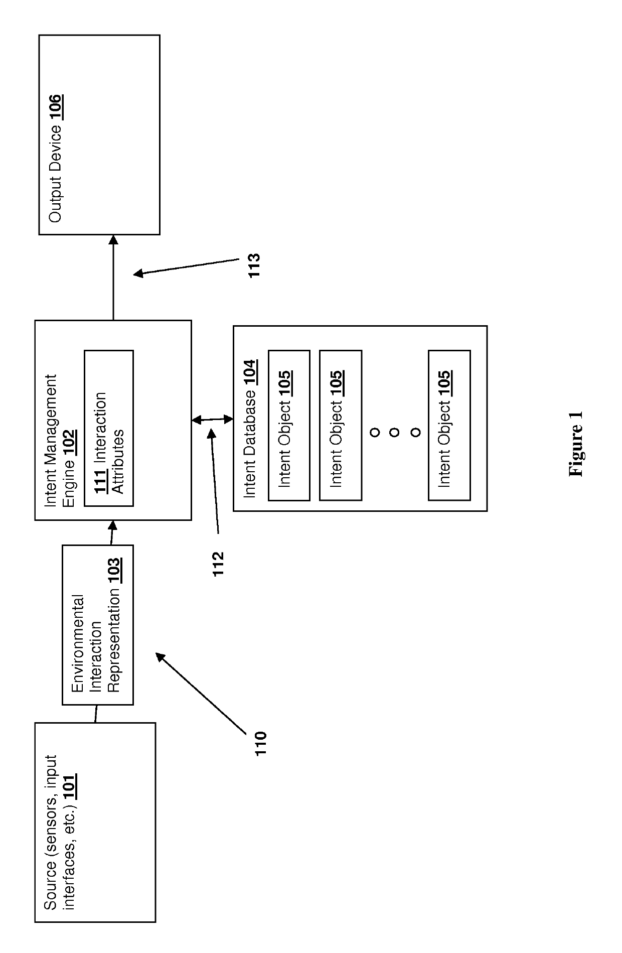 Intent engines, systems and method