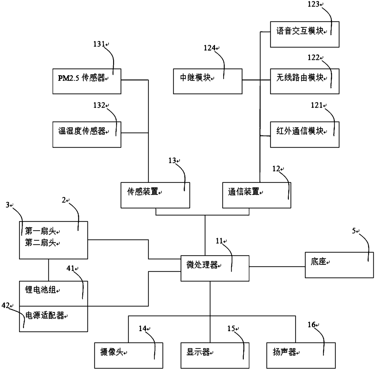 Intelligent household electric fan