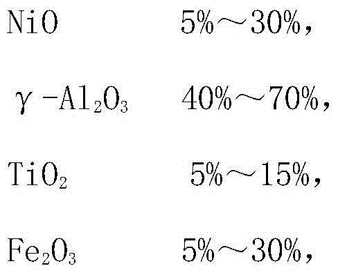 Low-temperature high-activity nano-composite catalyst for methanation of synthesis gas and preparation method thereof