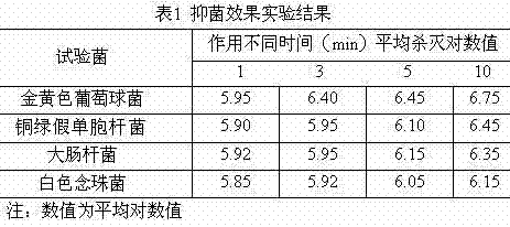 Dry cleaning and disinfecting gelatin prepared by using plant extracts