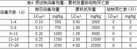 Dry cleaning and disinfecting gelatin prepared by using plant extracts