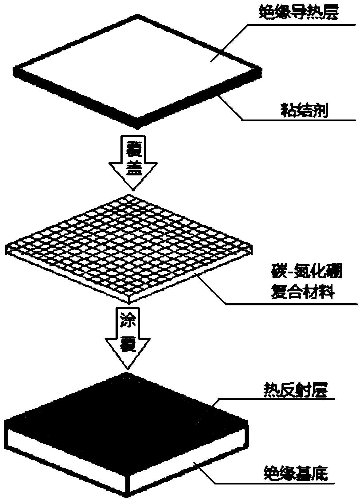 High-temperature heating film and preparation method thereof