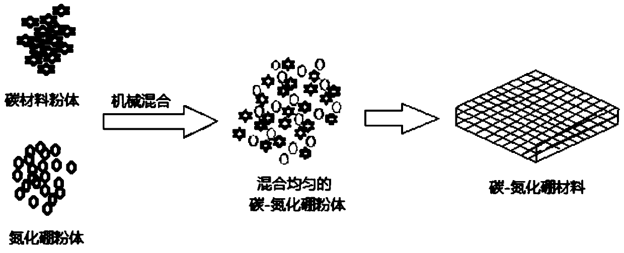 High-temperature heating film and preparation method thereof