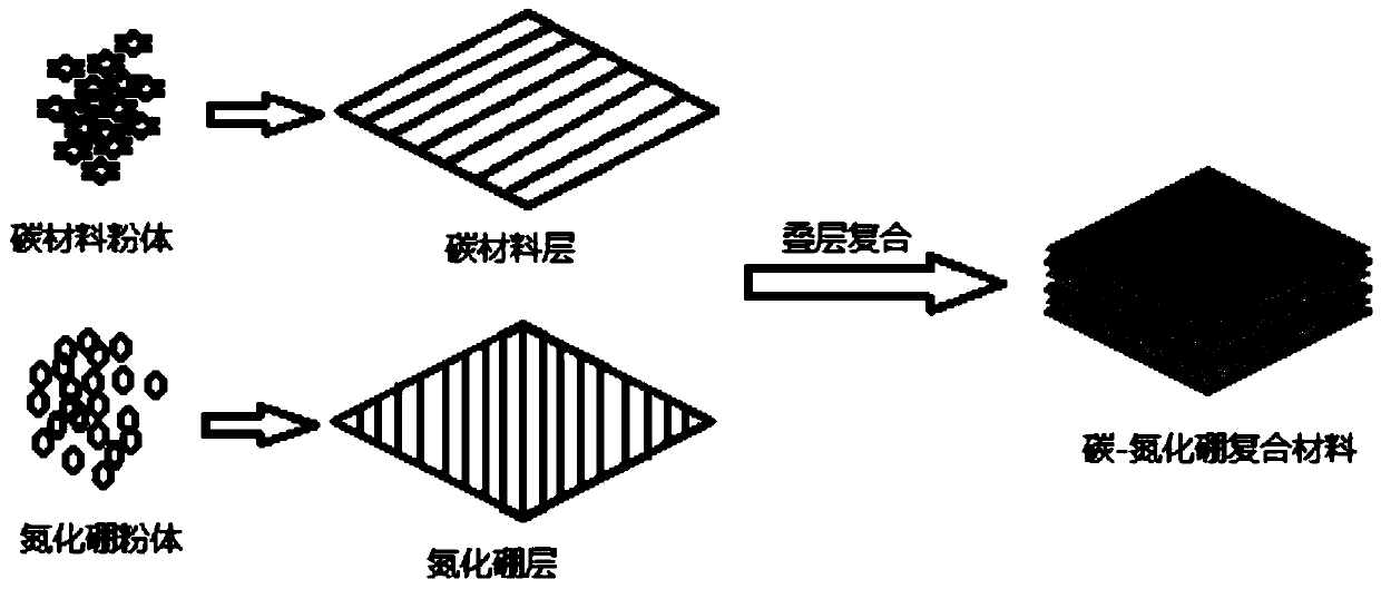 High-temperature heating film and preparation method thereof