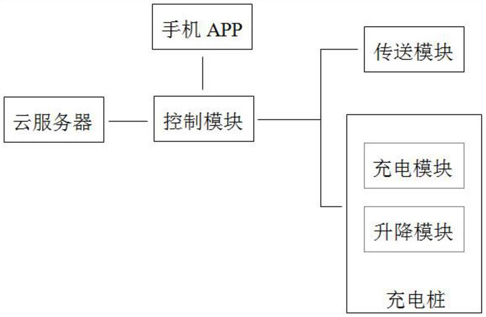 Intelligent charging station control system