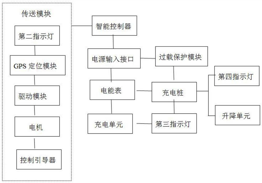 Intelligent charging station control system