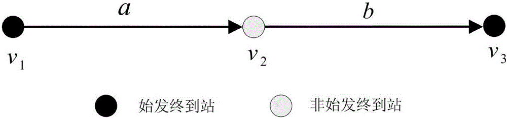 Method for assessing network capacity applicability of high-speed rail based on passenger flow dynamic allocation