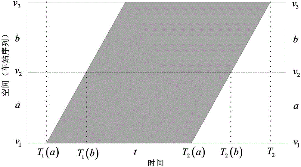 Method for assessing network capacity applicability of high-speed rail based on passenger flow dynamic allocation