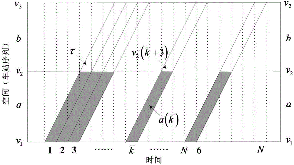 Method for assessing network capacity applicability of high-speed rail based on passenger flow dynamic allocation