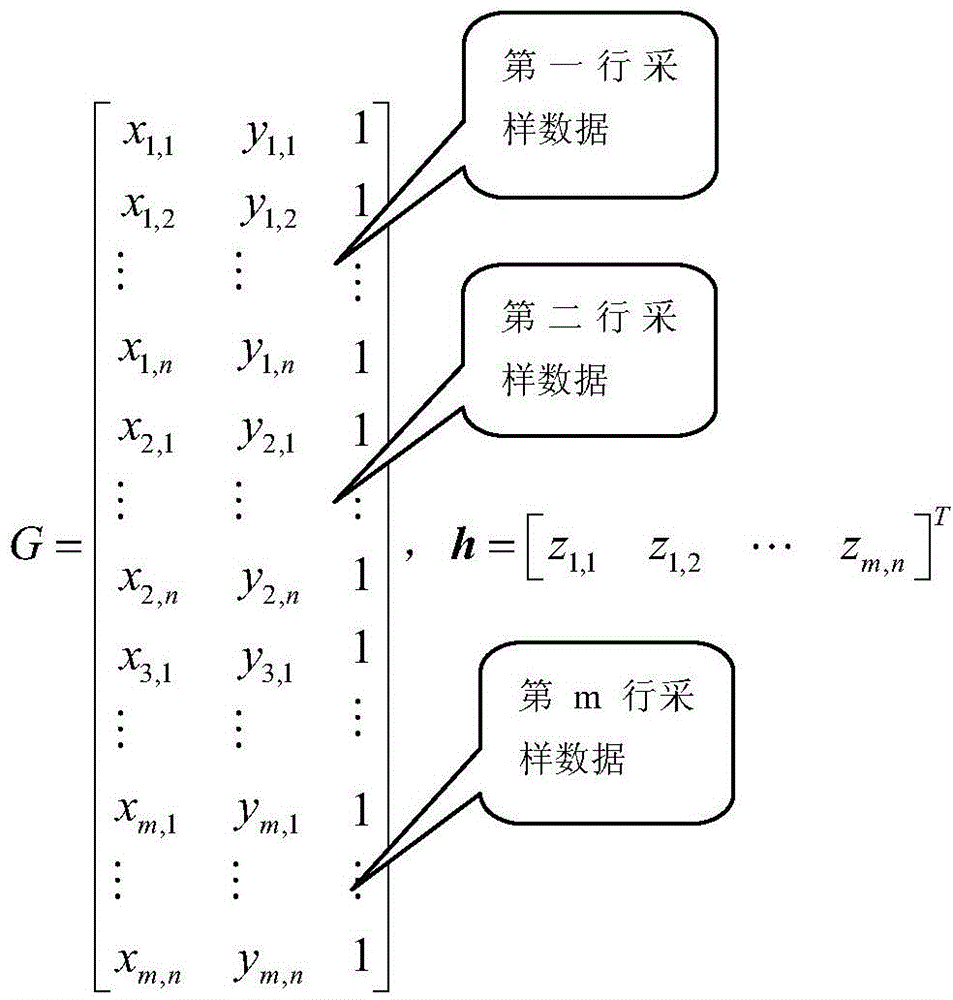 Slope fitting method based on DEM (dynamic effect model) data