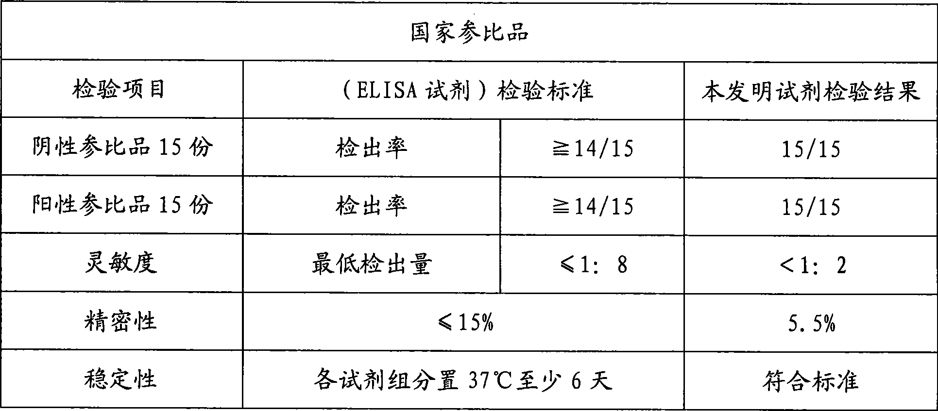 Chemoluminescent immunoassay kit of hepatitis A virus IgM antibody and preparation method thereof