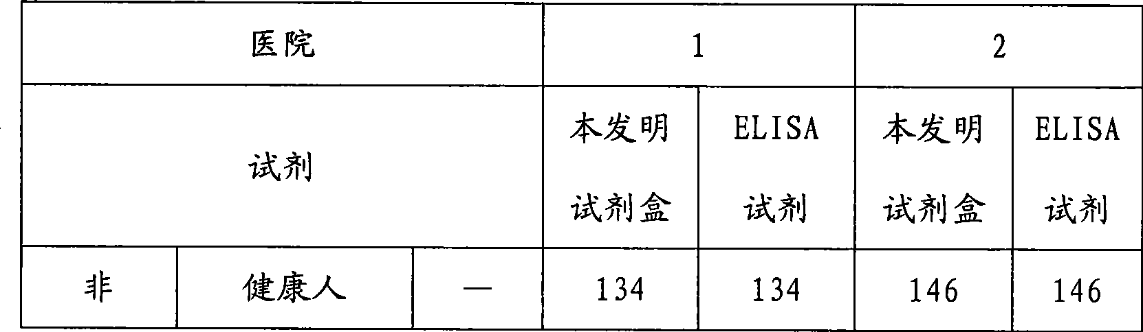 Chemoluminescent immunoassay kit of hepatitis A virus IgM antibody and preparation method thereof