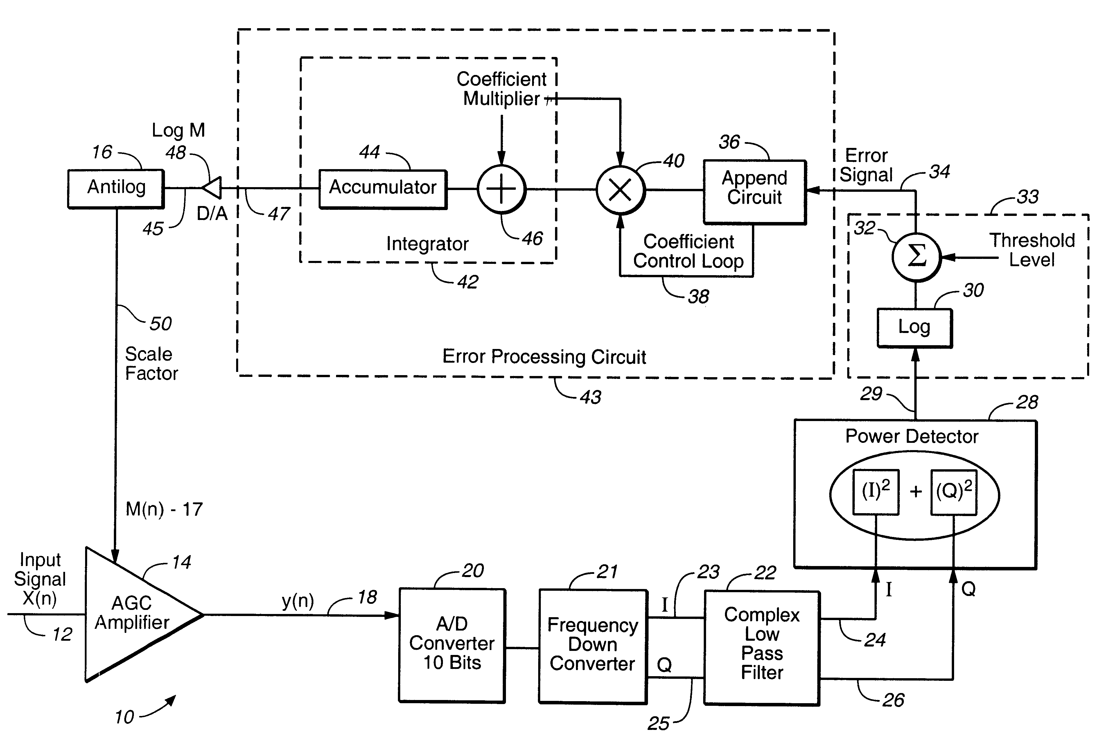 All digital automatic gain control circuit