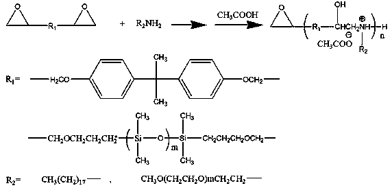 Preparation method of cationic amino modified epoxy silicone oil and compounding and application of polyacrylonitrile carbon fiber precursor oil agent