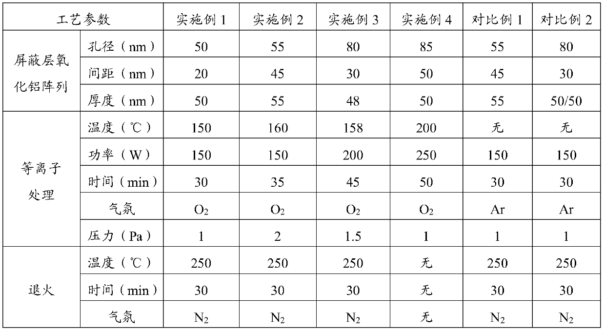 A resistive variable memory and its preparation method