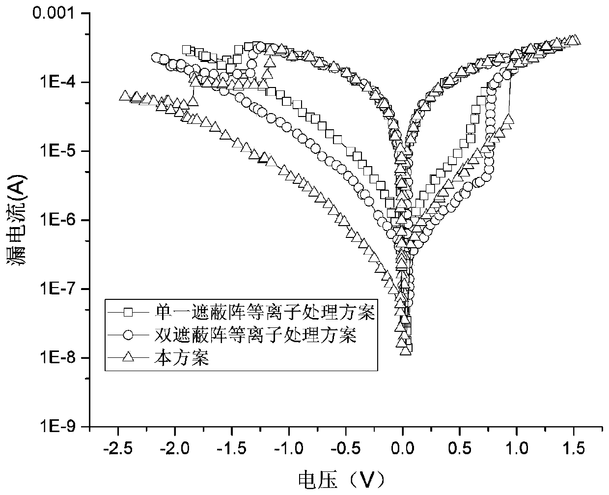 A resistive variable memory and its preparation method