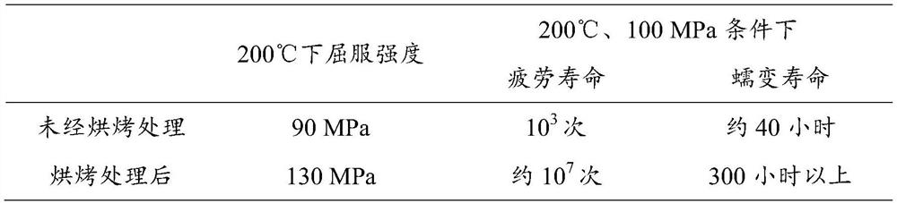 A method for improving long-term service life of magnesium alloys by baking