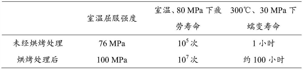 A method for improving long-term service life of magnesium alloys by baking