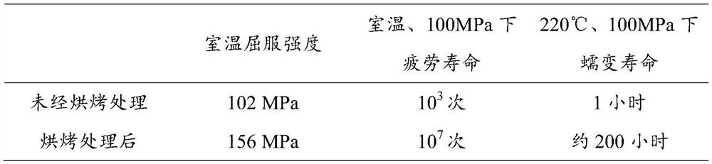 A method for improving long-term service life of magnesium alloys by baking