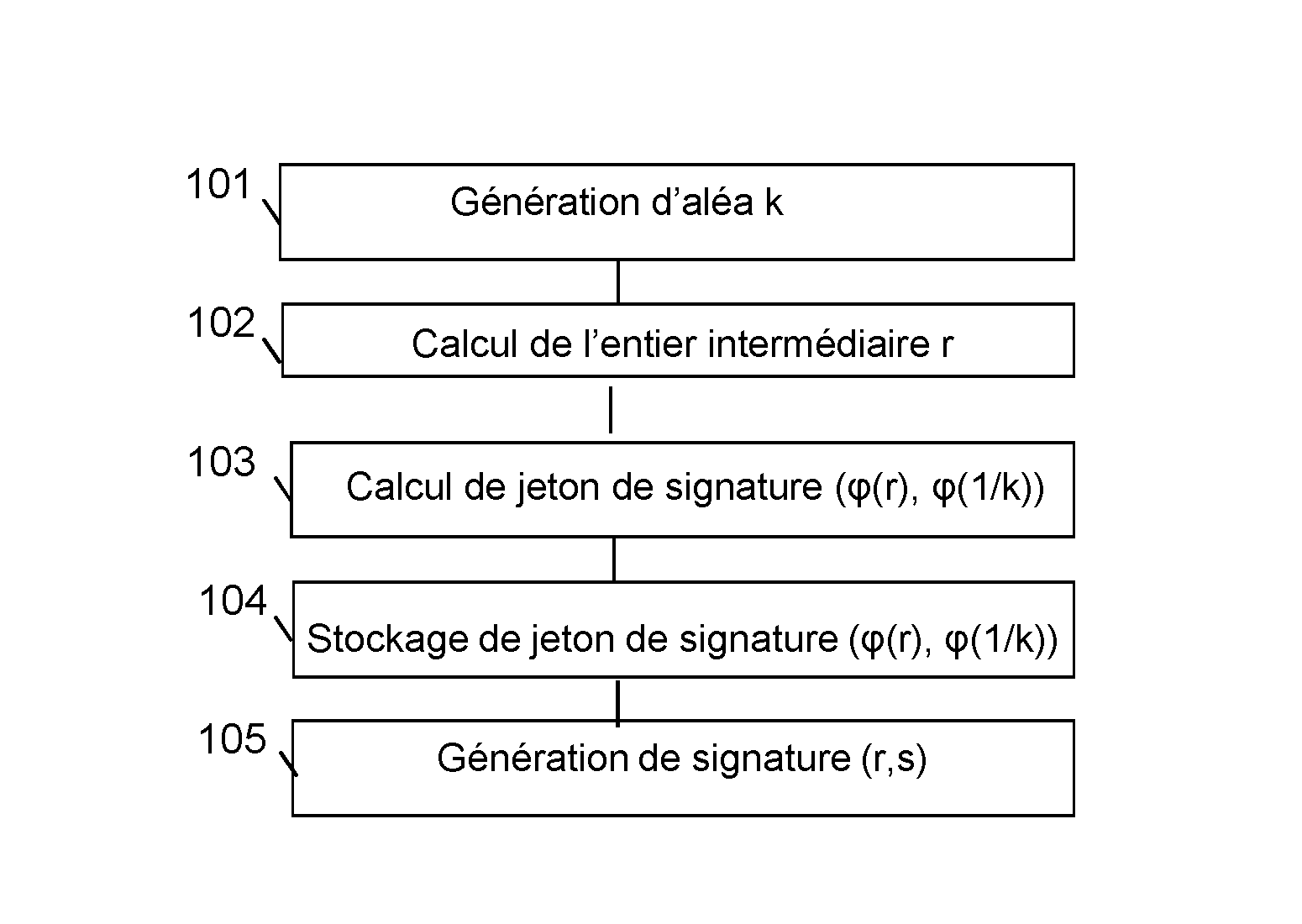 Method for generating a message signature from a signature token encrypted by means of a homomorphic encryption function