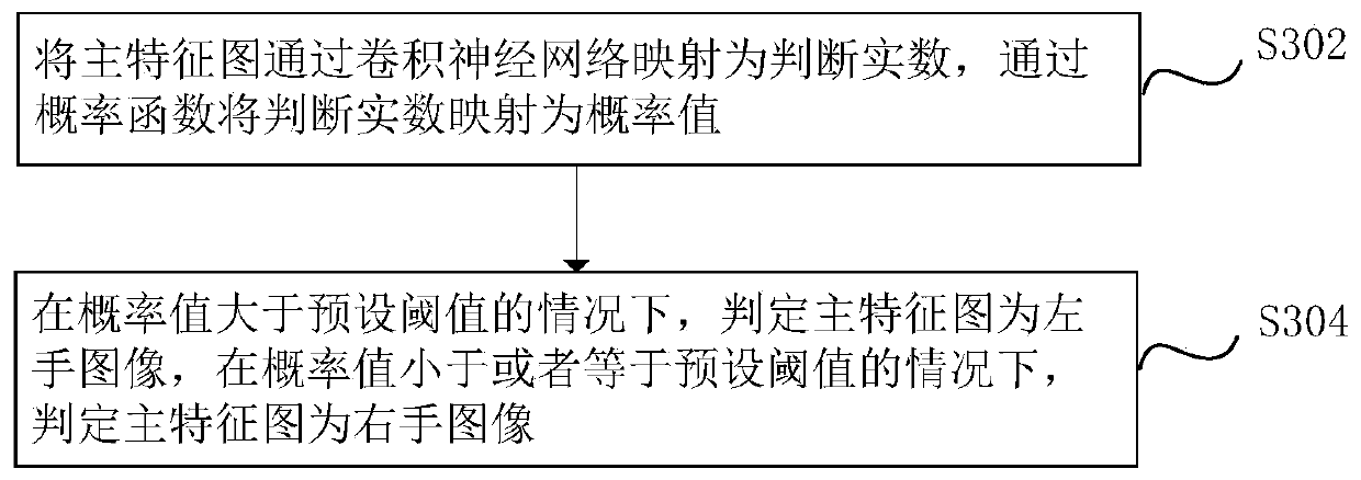 Hand posture estimation method and device, computer device and storage medium