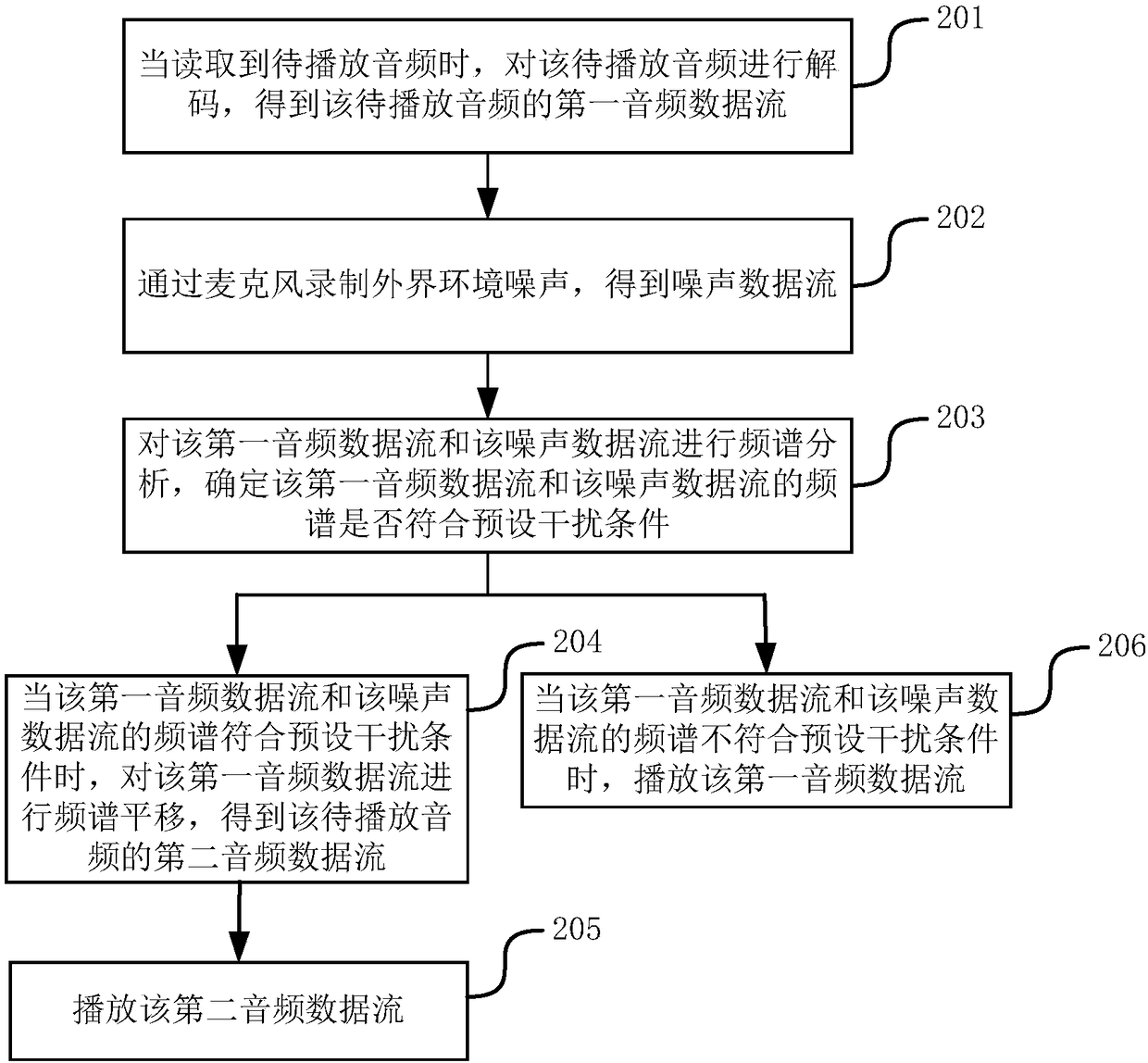 Audio playing method and apparatus