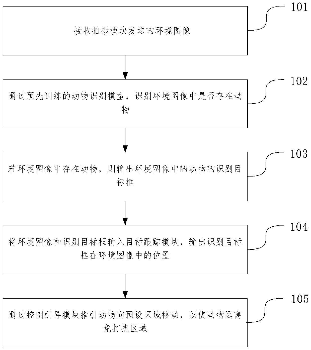 Sleep anti-interference method and device, terminal and computer readable medium