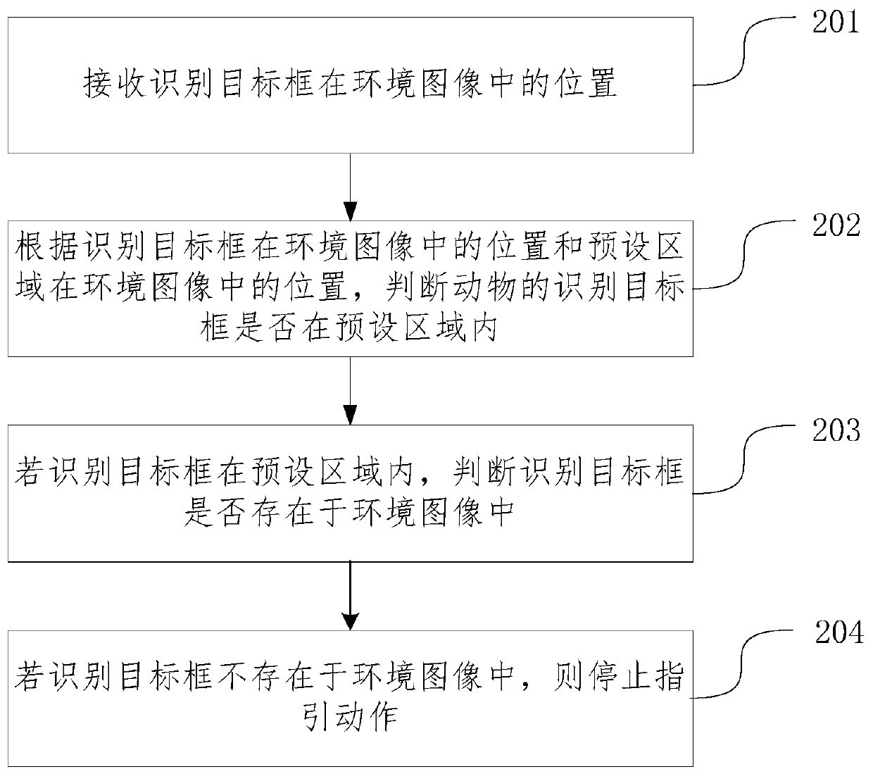 Sleep anti-interference method and device, terminal and computer readable medium