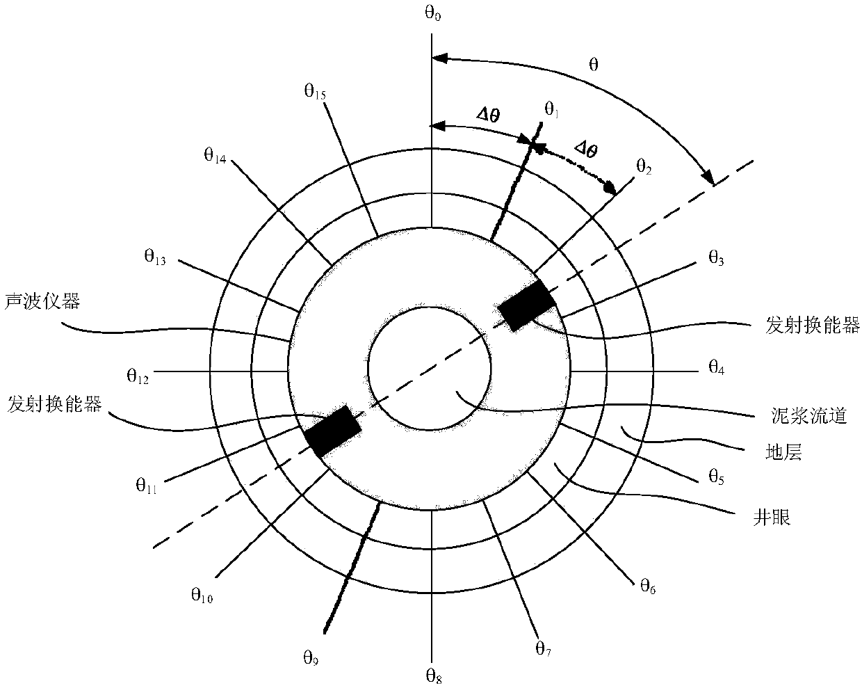 A data acquisition method for azimuth acoustic logging while drilling